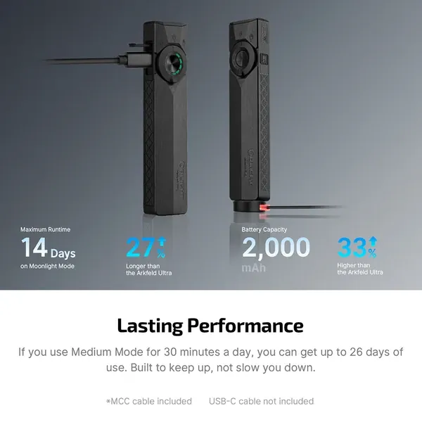 Olight infographic titled 'Lasting Performance' claiming up to 14 days maximum runtime on moonlight mode, 27 percent longer than the Arkfeld Ultra, a 2,000 mAh battery that is 33 percent higher capacity than the Arkfeld Ultra, with a note that the MCC cable is included and a USB-C cable is not